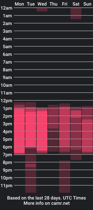 cam show schedule of annywhitee