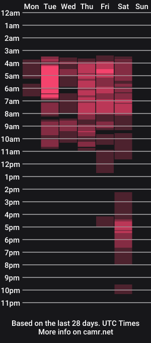 cam show schedule of annyy_1_