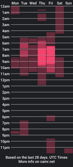 cam show schedule of anomali82