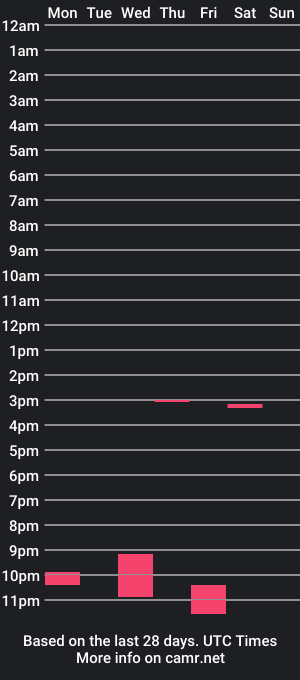 cam show schedule of anomalymike844