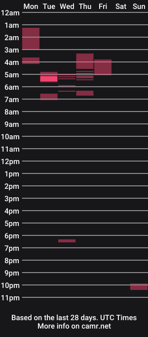 cam show schedule of anon18747