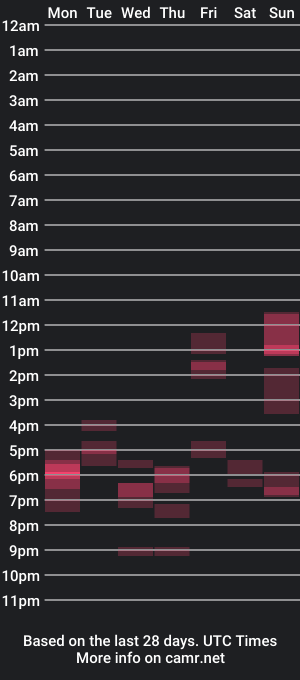 cam show schedule of anon4twenty