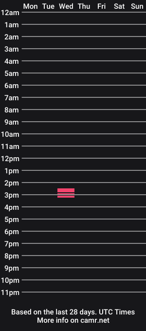 cam show schedule of anonfapper12345