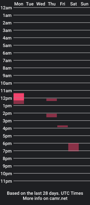 cam show schedule of anonimolargo