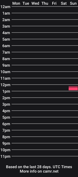 cam show schedule of anonimvs