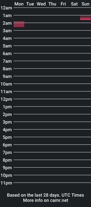 cam show schedule of anonomouse2021