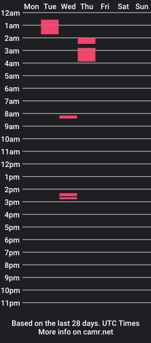 cam show schedule of anonpov_couple