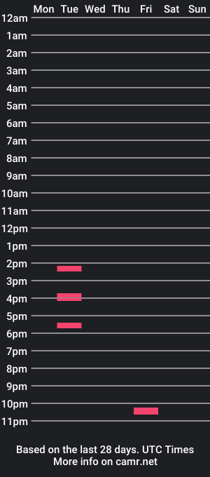 cam show schedule of anonxbaby