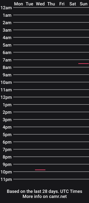 cam show schedule of anonychris