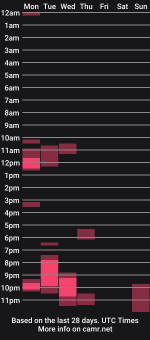 cam show schedule of anonymousathletic