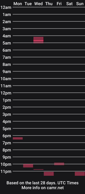 cam show schedule of anonymousaznguy