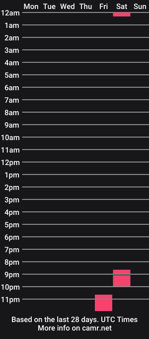 cam show schedule of anonymousguy68_cam
