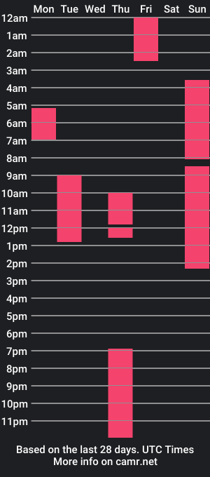 cam show schedule of anonymoususer383