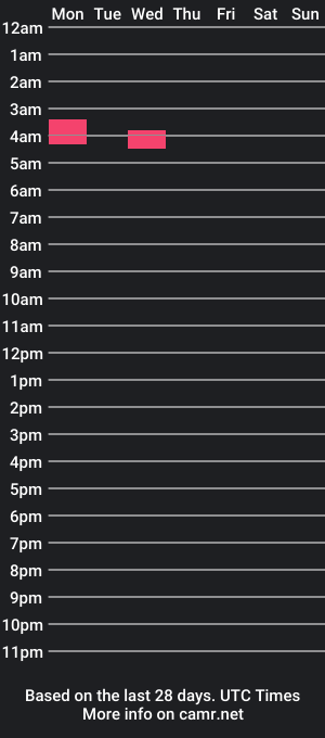 cam show schedule of anonympher