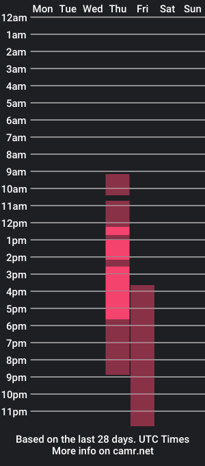 cam show schedule of anotherlove_