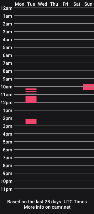 cam show schedule of anotherstarfish