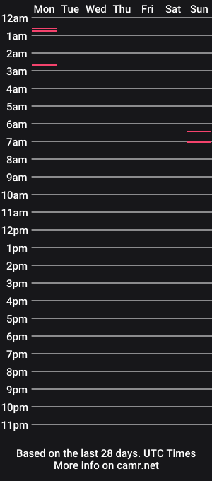 cam show schedule of anqelic