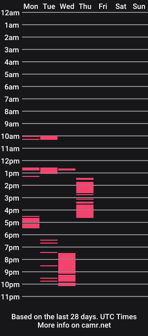 cam show schedule of ansal1001