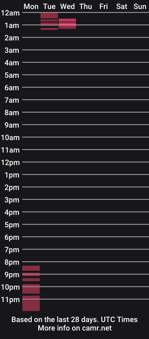 cam show schedule of ansem114