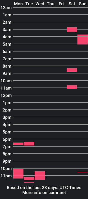 cam show schedule of ansreramso