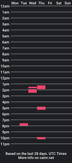 cam show schedule of answerisyes