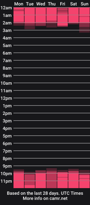 cam show schedule of antawnata