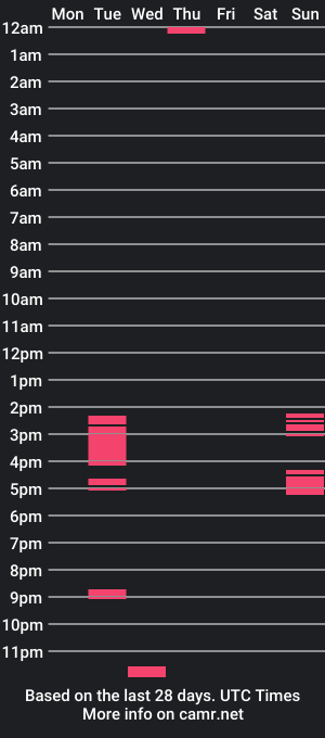 cam show schedule of antek_