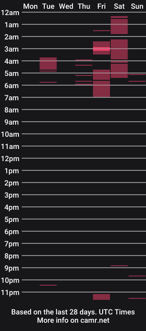 cam show schedule of antho_3x