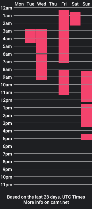 cam show schedule of anthomsplanet