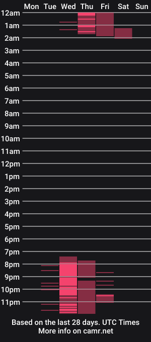 cam show schedule of anthonela_bennet