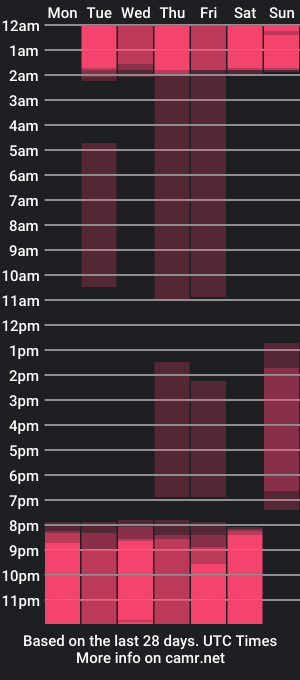 cam show schedule of anthonelaa__