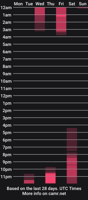 cam show schedule of anthoneladoll