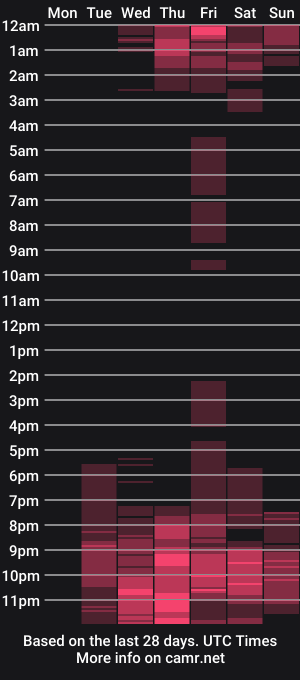 cam show schedule of anthonella_browm