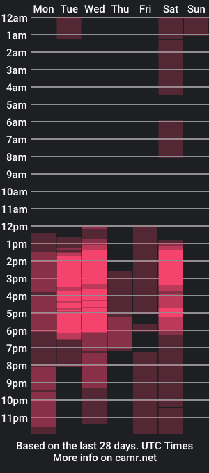 cam show schedule of anthonellaa_cooper