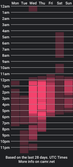 cam show schedule of anthonny5