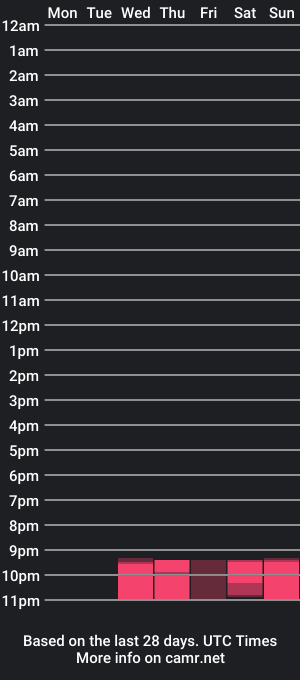 cam show schedule of anthony_broown