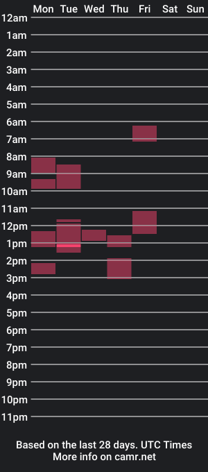 cam show schedule of anthony_do