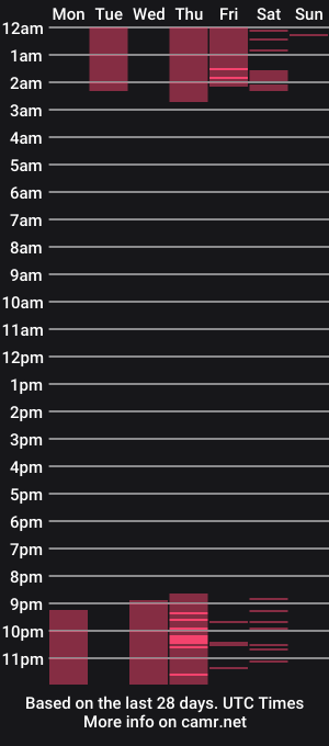 cam show schedule of anthony_ruiz_