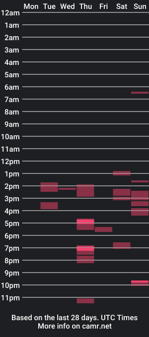 cam show schedule of anthony_whitestallion