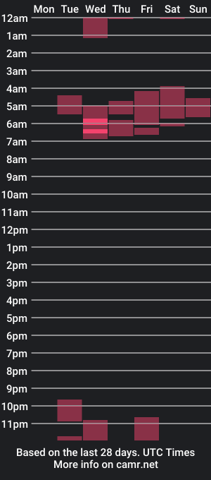 cam show schedule of anthonybc