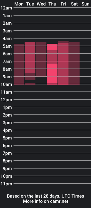 cam show schedule of anthonyjared