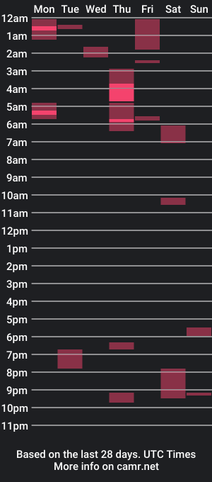 cam show schedule of anthonymcowell