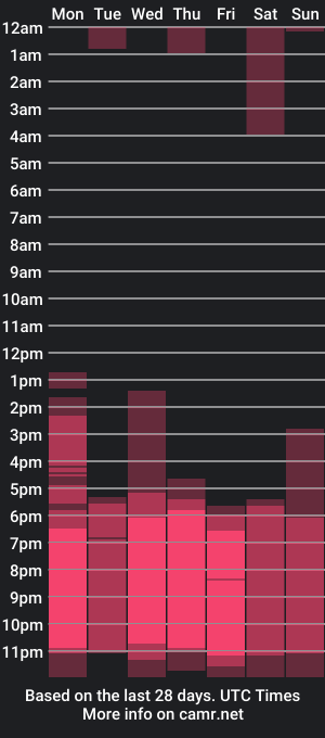 cam show schedule of anthonymorryson