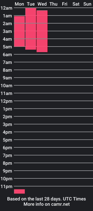 cam show schedule of anthonyperez_1