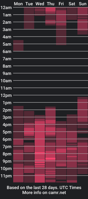 cam show schedule of anthonyrico69