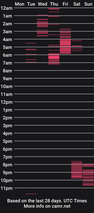 cam show schedule of anthonyrossy