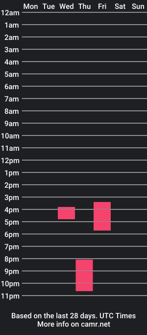 cam show schedule of anthonythorn