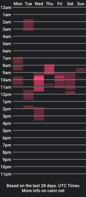 cam show schedule of anthonyweed420