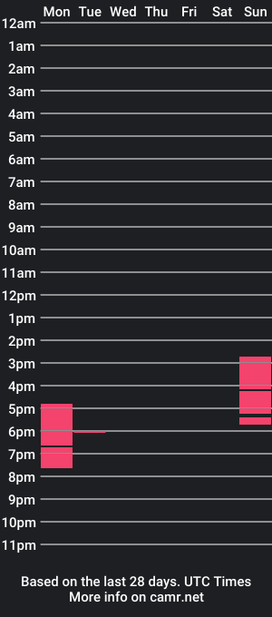 cam show schedule of anthonyxroyal