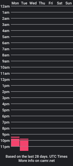 cam show schedule of anthuam